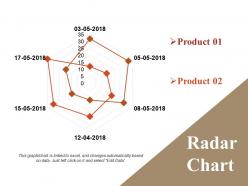 Radar chart sample of ppt presentation