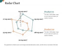 Radar chart sample presentation ppt