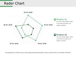 Rader chart powerpoint templates