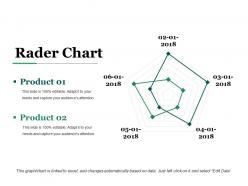 Rader chart ppt presentation