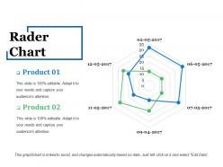 Rader chart ppt slide styles