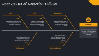 Radiation Oncology Approaches For Early Detection PPT Demonstration AT Compatible Good