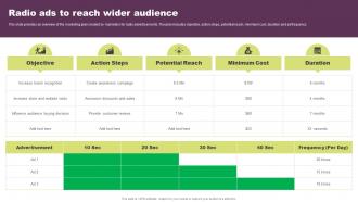 Radio Ads To Reach Wider Audience Guide To Direct Response Marketing