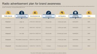 Radio Advertisement Plan For Brand Awareness Pushing Marketing Message MKT SS V