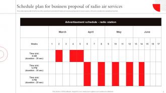 Radio Advertising Campaign Proposal Powerpoint Presentation Slides