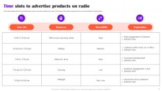 Radio Advertising Powerpoint Ppt Template Bundles