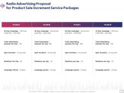 Radio advertising proposal for product sale increment service packages ppt presentation deck