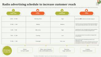 Radio Advertising Schedule To Increase Customer Offline Marketing Guide To Increase Strategy SS