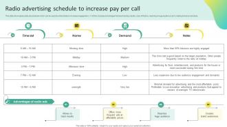 Radio Advertising Schedule To Increase Offline Marketing To Create Connection MKT SS V
