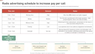 Radio Advertising Schedule To Increase Pay Per Call Approaches Of Traditional Media