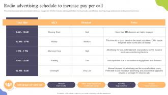 Radio Advertising Schedule To Increase Pay Per Call Increasing Sales Through Traditional Media
