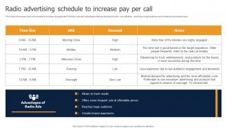 Radio Advertising Schedule To Increase Pay Per Call Methods To Implement Traditional