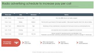 Radio Advertising Schedule To Increase Pay Per Call Offline Media To Reach Target Audience