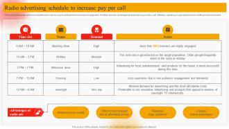 Radio Advertising Schedule To Increase Pay Per Call Online Marketing Plan To Generate Website Traffic MKT SS V