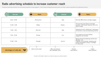 Radio Advertising Schedule To Increase Referral Marketing Plan To Increase Brand Strategy SS V