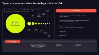 Radio Fm Types Of Communication Video Conferencing In Internal Communication