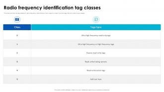 Radio Frequency Identification Tag Classes Wireless ID Tagging PPT PowerPoint