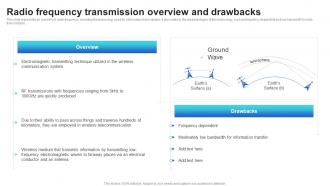Radio Frequency Transmission Overview And Drawbacks Mobile Communication Standards 1g To 5g