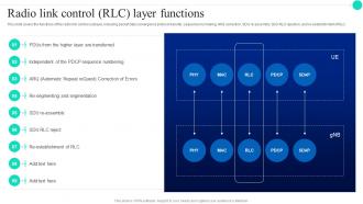 Radio Link Control RLC Layer Functions Architecture And Functioning Of 5G