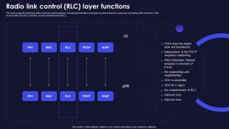 Radio Link Control Rlc Layer Functions Functions Of 5g Technology Ppt Show Slide Download