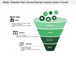 Radio website paid owned earned interest action funnel