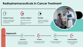Radiopharmaceuticals In Cancer Treatment PPT PowerPoint ST AI SS