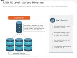 Raid 1e level striped mirroring raid storage it ppt powerpoint presentation ideas files