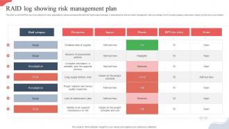 Raid Log Showing Risk Management Plan