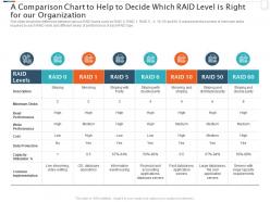 Raid storage it a comparison chart to help to decide which raid level is right for our organization