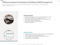 Raid storage it difference between hardware and software raid storage data ppt outline