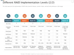 Raid storage it different raid implementation levels crash ppt powerpoint portfolio display