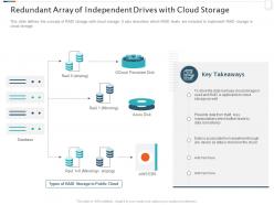 Raid storage it redundant array of independent drives with cloud storage ppt outline
