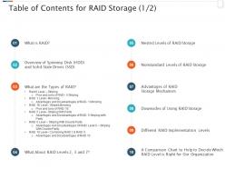 Raid storage it table of contents for raid storage chart ppt powerpoint template