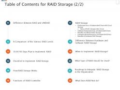 Raid storage it table of contents for raid storage implement ppt powerpoint summary