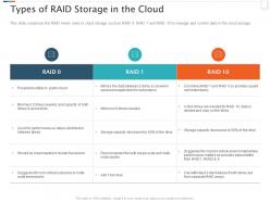 Raid storage it types of raid storage in the cloud ppt powerpoint ideas portrait