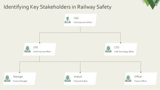 Railway Crossing Set Kit Presentation PPT Structure AT Customizable Graphical