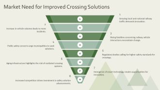 Railway Crossing Set Kit Presentation PPT Structure AT Researched Graphical