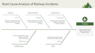 Railway Crossing Set Kit Presentation PPT Structure AT Professional Graphical