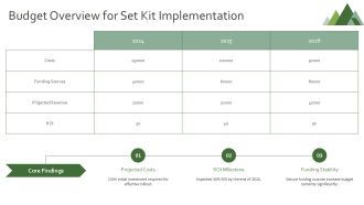 Railway Crossing Set Kit Presentation PPT Structure AT Template Captivating