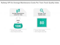 Railway kpi for average maintenance costs per train track quality index powerpoint slide