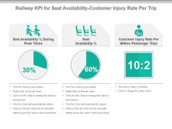 Railway kpi for seat availability customer injury rate per trip ppt slide