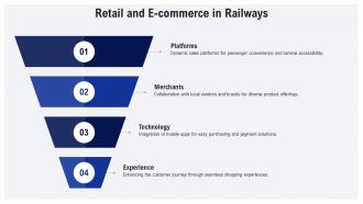 Railway Station Commercialization And Revenue Models PPT Example AT Interactive Colorful
