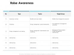 Raise awareness management ppt powerpoint presentation pictures format