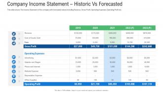 Raise Early Stage Funding Angel Investors Company Income Statement Historic Vs Forecasted