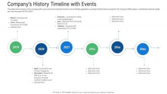 Raise Early Stage Funding Angel Investors Companys History Timeline With Events