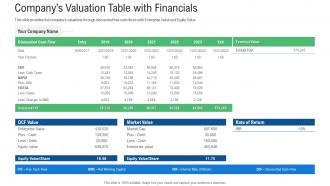Raise Early Stage Funding Angel Investors Companys Valuation Table With Financials