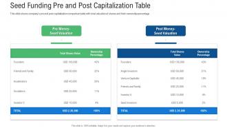 Raise Early Stage Funding Angel Investors Seed Funding Pre And Post Capitalization Table