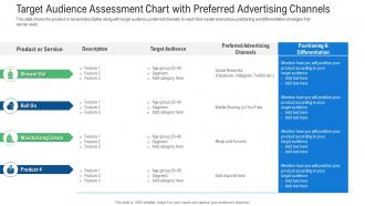 Raise Early Stage Funding Angel Investors Target Audience Assessment Chart With Preferred