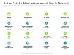 Raise funded debt banking institutions business statistics related to operations and financial statements ppt tips