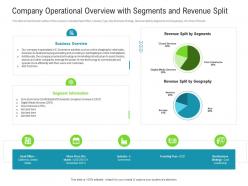 Raise funded debt banking institutions company operational overview with segments and revenue split ppt grid